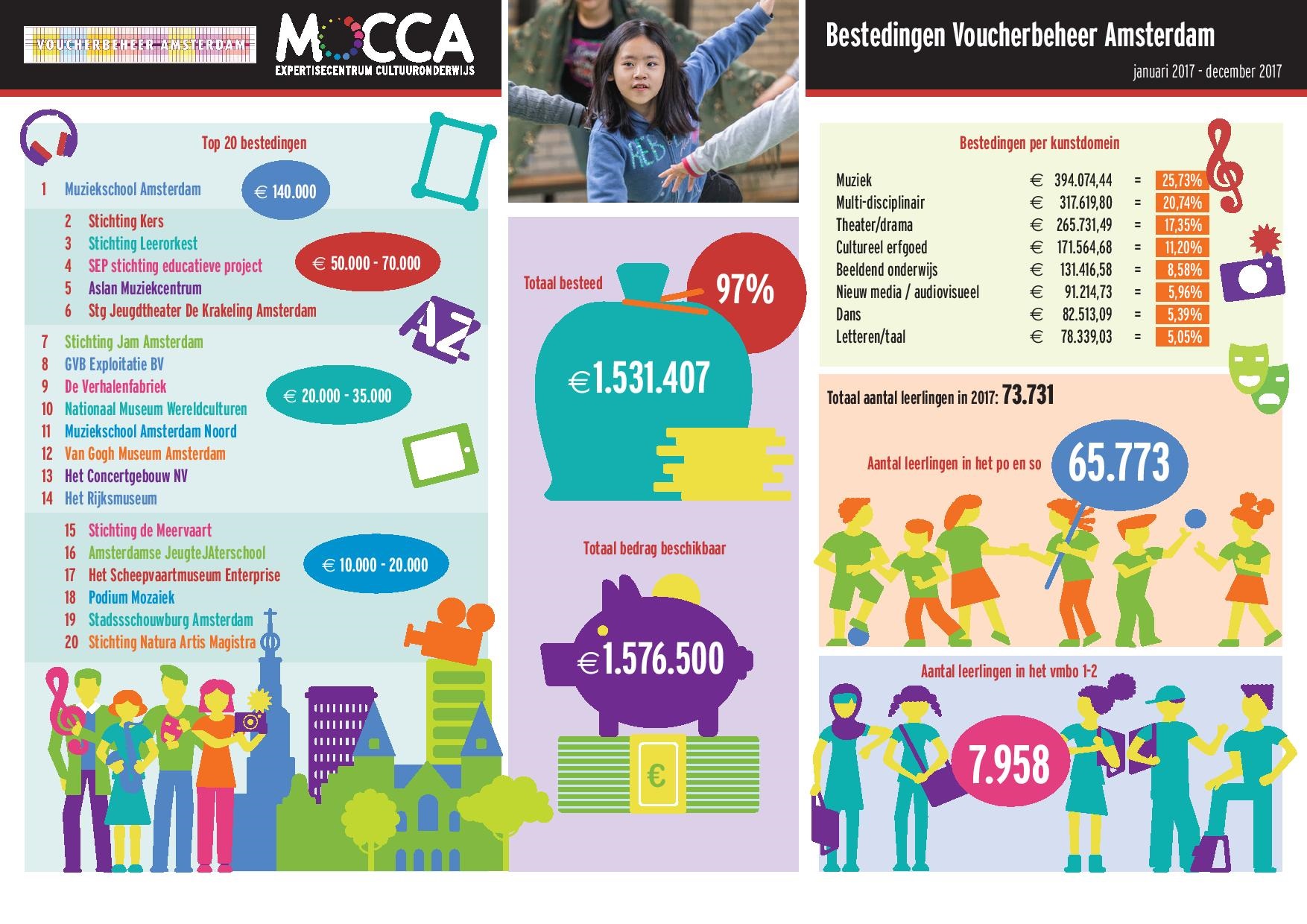 Voucherbeheerbestedingen 2017 Mocca exterisecentrum cultuuronderwijs